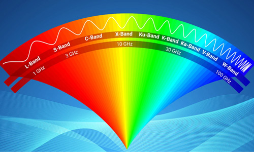 Freq. bands ISM/L/S/KA/Ku