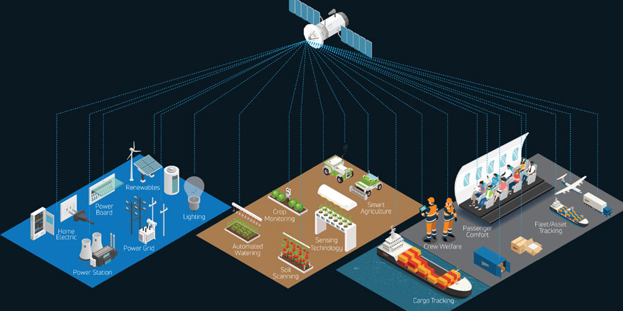 Overcoming Energy Challenges in Remote Areas with Satellite IoT Communication